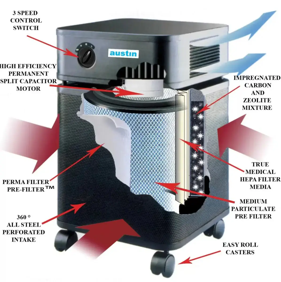 Austin Air Healthmate Plus (Sand) - Image 7