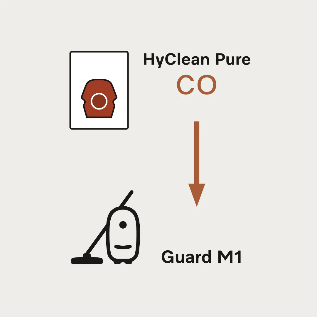 HyClean CO Performance Pack (16 bags + SF-HA 50) - Image 5
