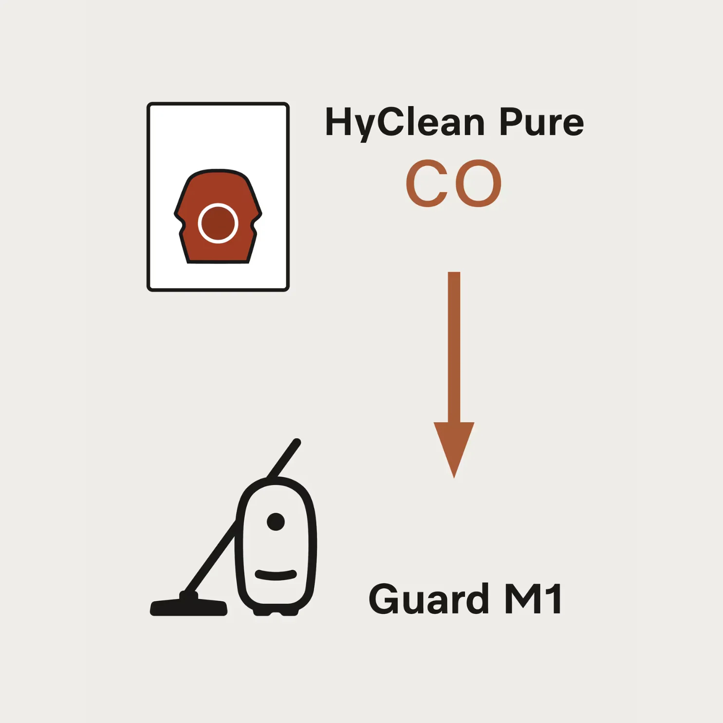Miele HyClean-CO HyClean Vacuum Bags (4 Pack) - Image 3