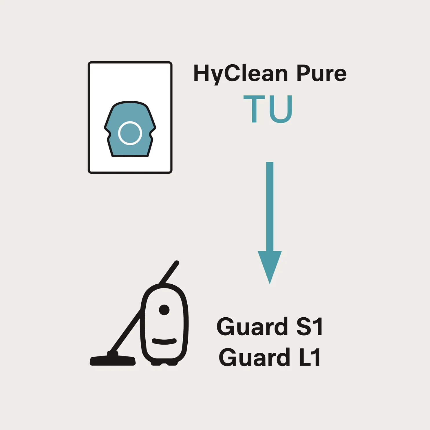 Miele HyClean-TU HyClean Vacuum Bags (4 Pack) - Image 3