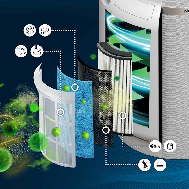 Shark NeverChange Air Purifier MAX - Image 3